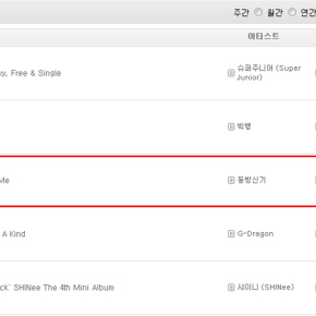 [INFO] 130121 Classement annuel de Gaon pour&nbsp;2012