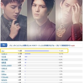 [NEWS] 130204 JYJ choisis comme &laquo;&nbsp;les stars auxquelles les japonaises ont le plus envie d&rsquo;offrir des chocolats&nbsp;&raquo;