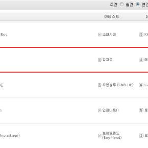 [INFO] 130207 Jaejoong – Gaon charts du mois de&nbsp;janvier