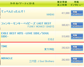 [INFO] 130621 Classements Oricon Albums et Singles pour la première moitié de l&rsquo;année&nbsp;2013