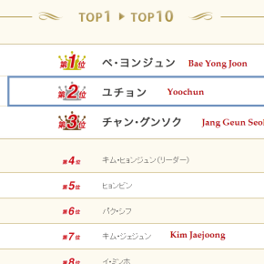 [INFO/CLASSEMENT] Top 10 des dramas coréens et des acteurs masculins populaires pour la cérémonie « Hanryu 10th Anniversary » au&nbsp;Japon