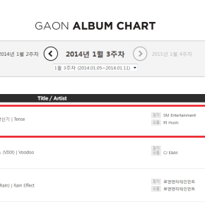 [INFO] 140116 Classement hebdomadaire GAON des ventes de disque – n°1: &laquo;&nbsp;TENSE&nbsp;&raquo; de&nbsp;TVXQ