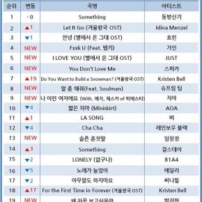 [INFO] 140204 &laquo;&nbsp;Something&nbsp;&raquo; de TVXQ en tête du classement hebdomadaire de Soribada pour la 4ème semaine&nbsp;consécutive