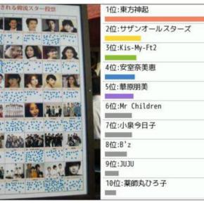 [INFO] 140322 La popularité de TVXQ au Japon – artistes les plus demandés pour le&nbsp;Kouhaku
