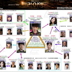 [TRAD] 140425 Jaejoong – Schéma des relations entre les personnages du drama&nbsp;“Triangle”