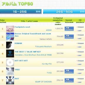 [NEWS] 140619 TVXQ 4 fois dans le classement Oricon pour la première moitié de&nbsp;2014