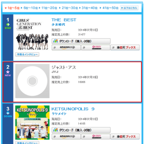 [INFO] 140806 L&rsquo;ablum &lsquo;Back Seat&rsquo; de JYJ se place 2ème du classement hebdomadaire&nbsp;Oricon