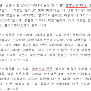 [TRAD] 140915 10 ans d&rsquo;histoire de la musique pop… 190 chansons à succès&nbsp;choisies