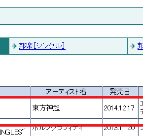 [INFO] 150115 &laquo;&nbsp;WITH&nbsp;&raquo; de Tohoshinki certifié &laquo;&nbsp;Platine&nbsp;&raquo;