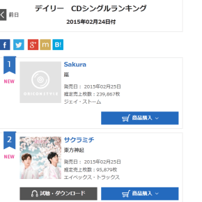 [INFO] 150225 Classement Oricon journalier du 24 février : #2 Tohoshinki – &laquo;&nbsp;Sakuramichi&nbsp;&raquo;