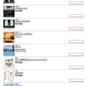 [INFO] 150207 Tohoshinki – D&rsquo;anciens singles du groupe ont atteint le Top 8 du classement &lsquo;Mu-Mo&rsquo; de téléchargement en temps&nbsp;réel