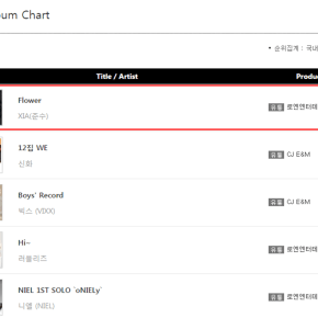 [INFO] 150312 Classement GAON hebdomadaire de ventes d&rsquo;albums : #1 &laquo;&nbsp;FLOWER&nbsp;&raquo; de&nbsp;Junsu