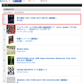 [INFO] 150824 Tohoshinki – Le DVD &lsquo;LIVE TOUR 2015 WITH&rsquo; domine le classement DVD hebdomadaire de Tower&nbsp;Records