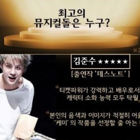 [INFO] 151010 Junsu – Musical Idols Report Card pour&nbsp;2015